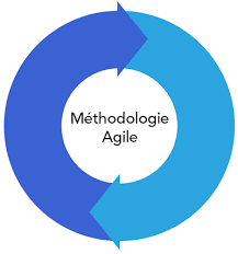 Projets IT en mode Agile : comment maîtriser les risques juridiques